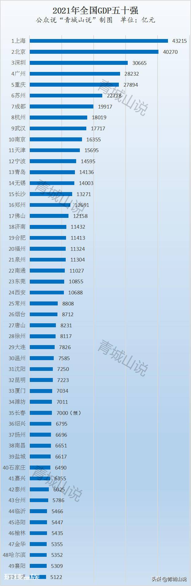 山东人均gdp是多少(山东省16市GDP数据和排名)-图片9